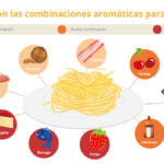 Food Pairing: ¿Cómo Funciona y Para Qué Sirve?